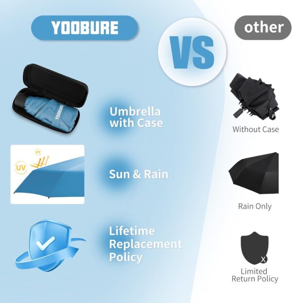 Yoobure Small Mini Umbrella with Case Light Compact Design Perfect for Travel Lightweight Portable Parasol Outdoor Sun&Rain Umbrellas - Image 7