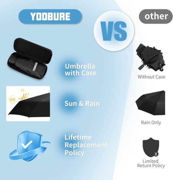 Yoobure Small Mini Umbrella with Case Light Compact Design Perfect for Travel Lightweight Portable Parasol Outdoor Sun&Rain Umbrellas - Image 7