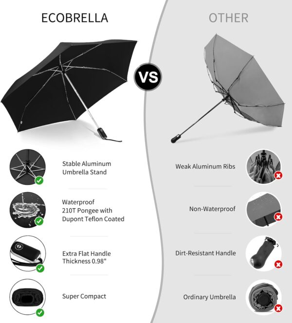 Compact Umbrella Automatic - Folding Travel Umbrella, Micro & Mini Design for Women's Purse or Pocket, Auto Open Close - Image 7