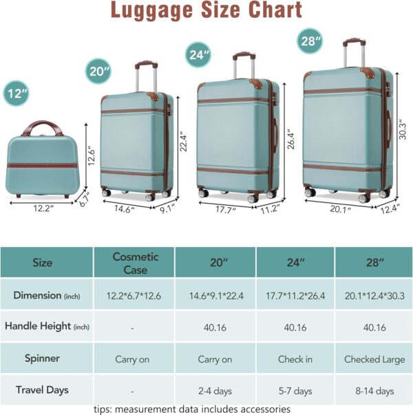 Merax Luggage Set 3 Piece Suitcase Set with Cosmetic Case Expandable Spinner Wheels Vintage Luggage Sets (Blue Green,20"+24"+28") - Image 2