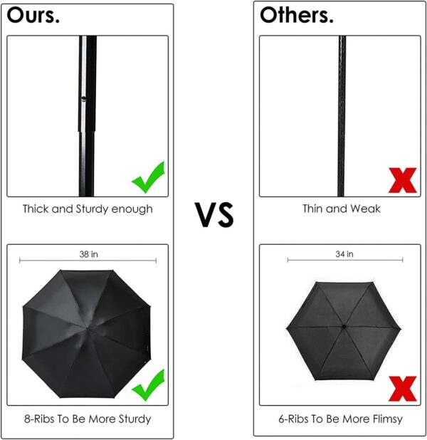 SY COMPACT Travel Umbrella - Lightweight Portable Mini Compact Umbrellas-Factory Outlet Shop - Image 3