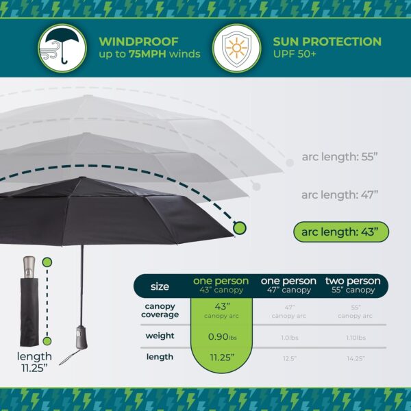 totes Men's and Women's Ultimate Folding Umbrella with Auto Open Close Windproof Sun Protection - Image 5