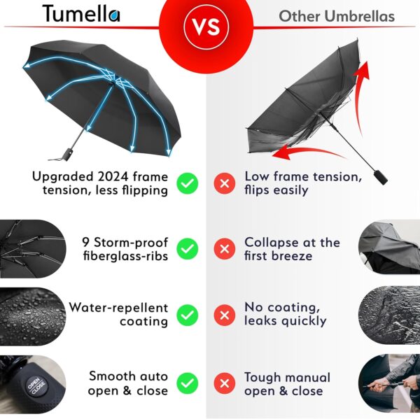 TUMELLA Flip-proof Inverted Travel Umbrella, Small Strong but Light Portable and Automatic Reverse Folding Rain Umbrella, Durable Premium Grip, Fits Car & Backpack - Image 3