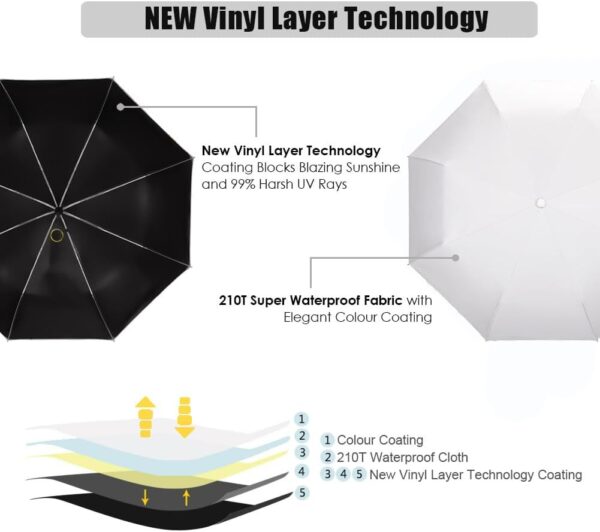 Cuby UV Sun Umbrella Compact Folding Umbrella lightweight Portable Manual Travel Umbrella for Rainproof & 99% UV Protection with Black Anti-UV Coating - Image 2