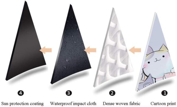 Kids Automatic Open Cartoon Waterproof and UV-resistant Travel Umbrella - Compact Umbrellas for Girls and Boys - Image 6