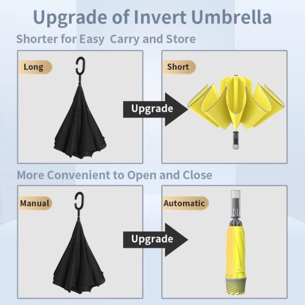 RUMBRELLA Inverted Folding Umbrella for Rain, 50 Inch Anti-UV Protection Automatic Car Travel Umbrella with Safety Reflective Strip - Image 7