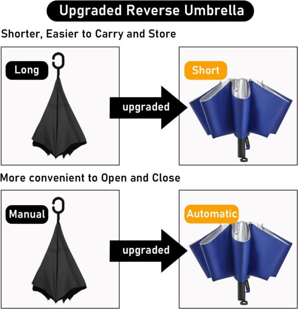 G4Free UPF 50+ UV Protection 54 Inch Large Reverse Travel Umbrella, 10 Ribs Windproof Compact Sun Blocking Inverted Car Umbrellas Automatic Open Close (Blue/Silver) - Image 3