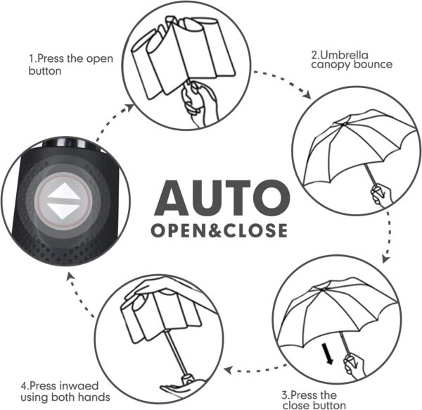ZOMAKE Travel Umbrella Compact - 10 Ribs Portable Collapsible Umbrellas for Rain Windproof - Paraguas Automatic Small Folding Umbrella Lightweight Packable Umbrella for Women Men - Image 4