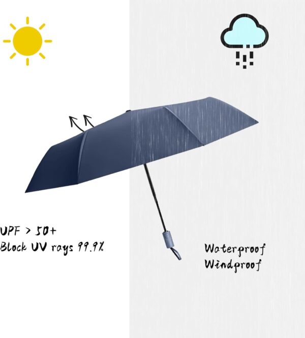 W.L Umbrellas for Rain: Compact Travel Essential, Lightweight & Portable with Automatic Open & Close Feature, Large Size Windproof Umbrella, Sun Protection Parasol with UV Protection - Image 3