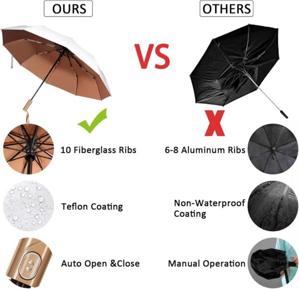 Umbrella, Umbrellas for rain Travel umbrella compact portable umbrella, Wrindproof Quick-dry Strong automatic folding white umbrella - Image 4