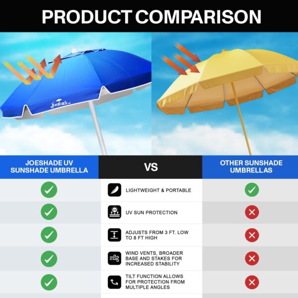 Portable UV Sun Shade Umbrella with Tripod Stand – Lightweight, Adjustable, and Instant Sun Protection for Outdoor Sports, Camping, and More – Blue - Image 2
