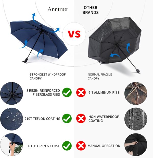 Anntrue Windproof Travel Umbrella, Auto Open Close Lightweight Compact Portable Backpack Folding Umbrella, Perfect for Car, Purse, Men and Women(Blue) - Image 5