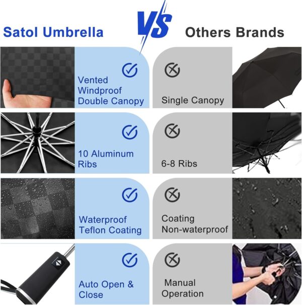 Satol 46/54/62 Inch Large Golf Umbrella, Windproof 10 Ribs Automatic Open/Close Oversize Double Canopy Vented Portable Folding Travel Umbrellas, UPF 50+ Sun & Rain Compact Umbrellas for Outdoor - Image 5