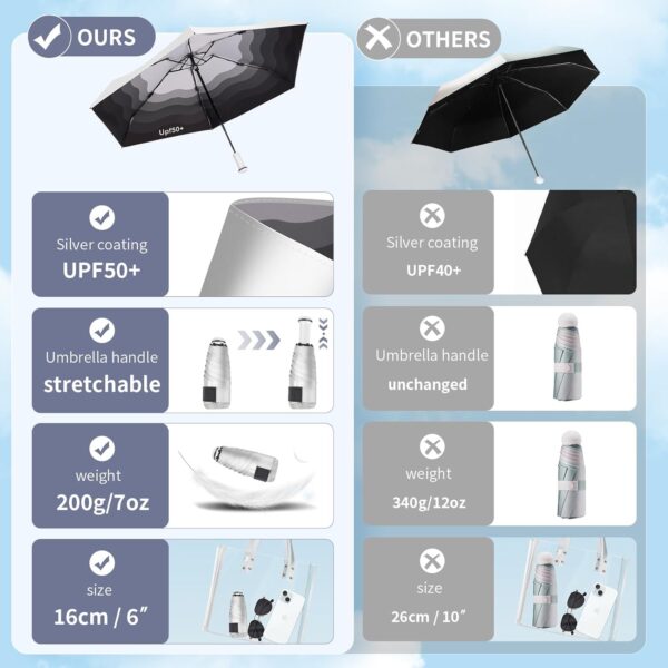 UPF 50+ UV Protection Mini/Small Travel Umbrella - Telescopic Handle Sun & Rain Shield, Ultra-Lightweight Pocket Foldable for Purse (Waterproof Windproof Compact Design) - Image 3