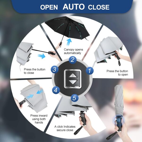 GUARAY Reflective Umbrella, Strong Windproof Travel Umbrella wih 24 Ribs (8 * 3), Portable Folding Compact Sun & Rain Umbrellas, Car Backpack Automatic Umbrellas for Rain, wind and UV Protection - Image 5