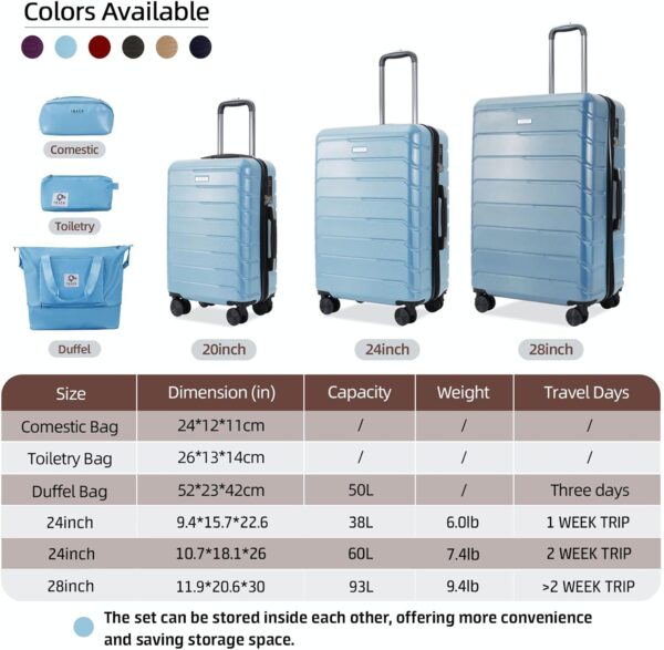 3 Piece Luggage Set ABS+PC Expandable Hardshell TSA Lock Aluminum Trolley Spinner Wheels (Sky Blue, 6 Piece Set) - Image 7