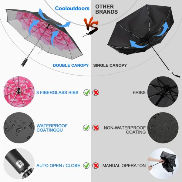 Umbrella Windproof Travel Umbrellas for Rain - Easy Auto Open Close, Durable & Compact Umbrella, Strong Metal Frame, Windproof and Waterproof Umbrella for Travel - Image 5