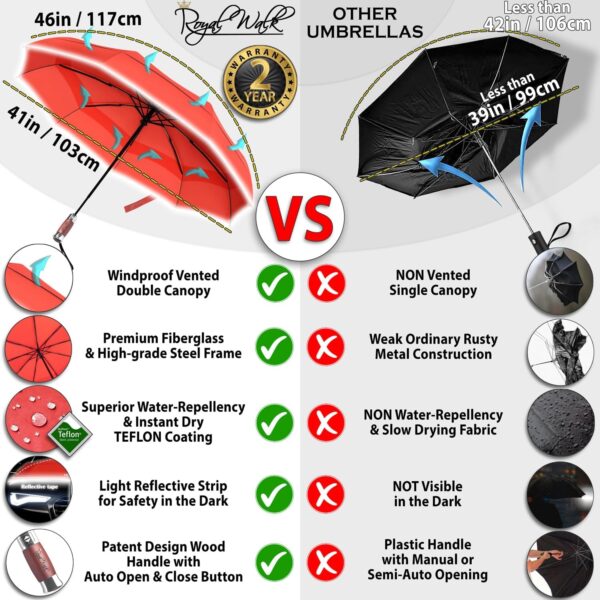 Royal Walk Windproof Folding Travel Umbrella Compact and Strong Luxurious Real Wood Handle Automatic Open Close Vented Double Canopy for Men and Women - Image 2