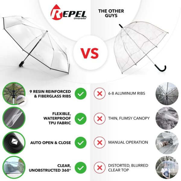 Repel Umbrella Windproof Travel Umbrellas for Rain - Easy Auto Open Close, Durable & Compact Umbrella, Strong Fiberglass Frame, Waterproof Canopy - Backpack, Purse, Portable Umbrella for Travel - Image 2
