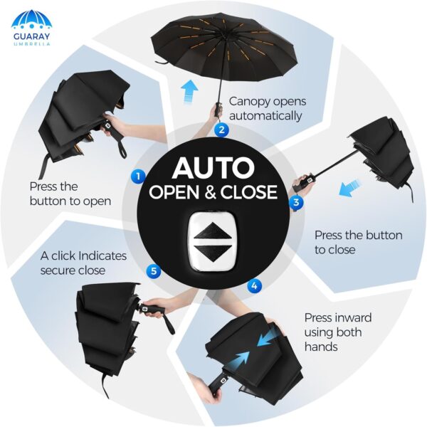 GUARAY Windproof Travel Umbrella with 24 Ribs, Automatic Sun & Rain Protection, Portable Compact with Large Canopy, UV Protection, Fits Car & Backpack - Image 5