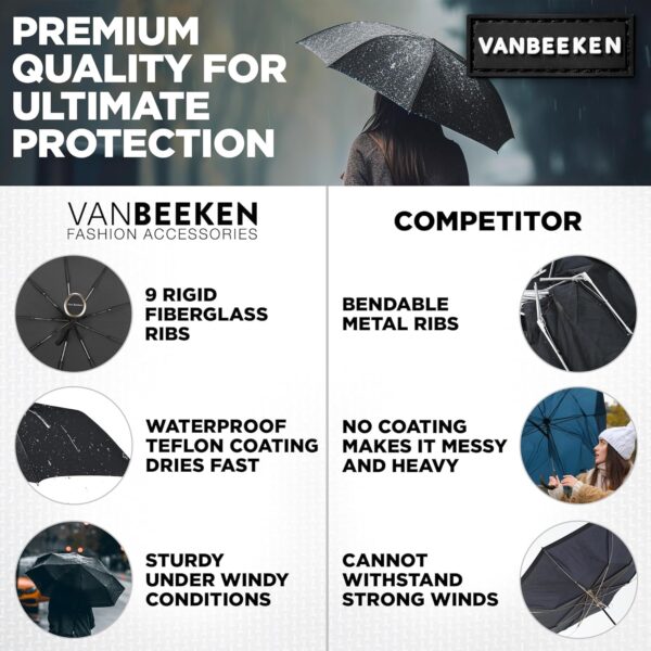 Travel Umbrella by Van Beeken - Compact Umbrella for Travel, Portable Windproof Umbrellas for Rain - Image 6