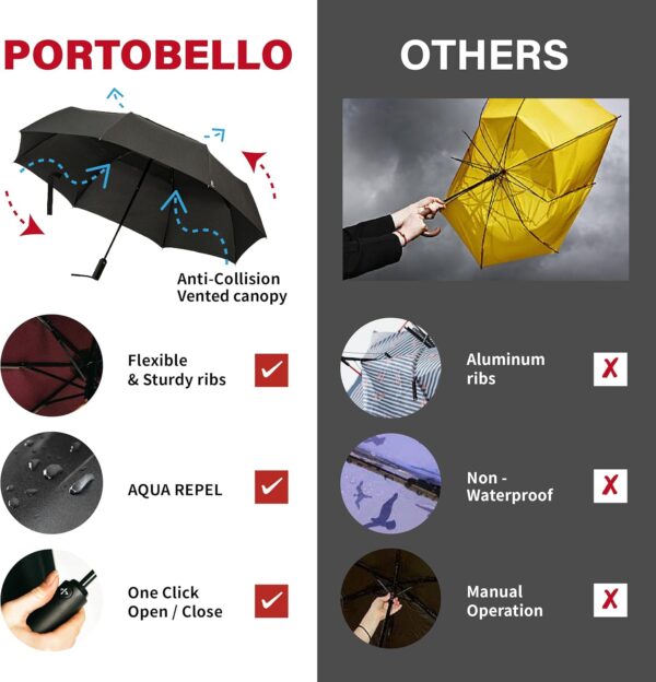 Portobello Large Umbrella For Rain - Big 54 Inch Double Vented Canopy, Folds Into Travel Size, Big Enough To Fit In 2 Adults, Heavy Duty, Sturdy, Windproof W/Auto Open Close - Image 2