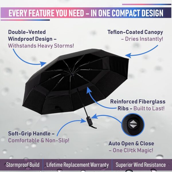 Travel Umbrella - Windproof Compact - Small Mini Portable Umbrella for Rain with Automatic Open Close, Durable & Lightweight, Waterproof Canopy, Fits in Backpack & Purse - Image 5